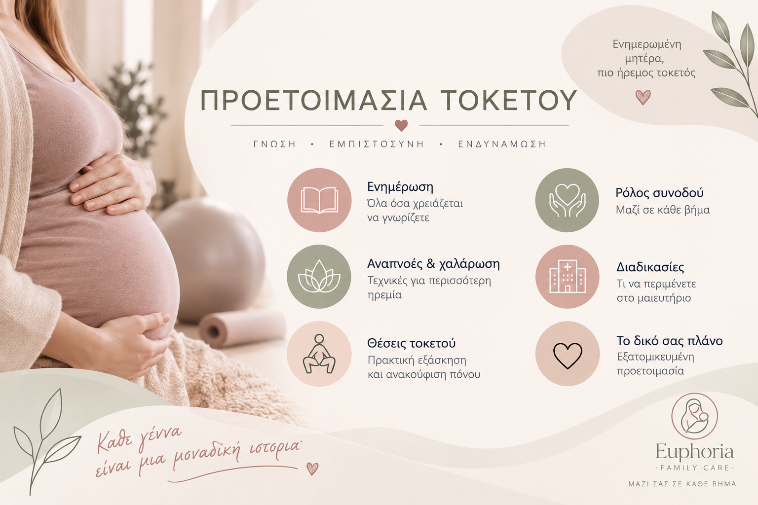 Ενημερωτικό γραφικό για την εγκυμοσύνη και την προετοιμασία για τον τοκετό